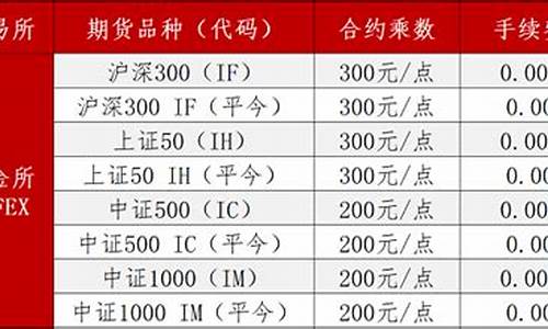 TP手续费详解：如何合理降低交易成本(tp费用)(图1)