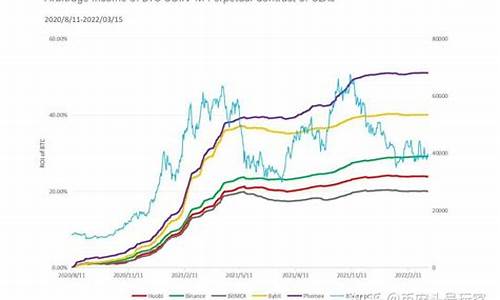 APT资金费率最新版下载(gate资金费率)(图1)