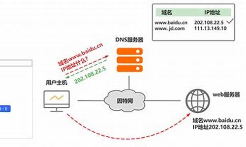 将把域名服务纳入生态(图1)