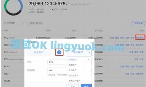 okex资金账户怎么提现？okex卖出后提现详细图文教程(okex交易所怎么提现)(图1)