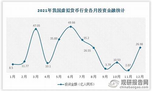 未来有前景的虚拟币支付(虚拟币的未来到底前景如何)(图1)