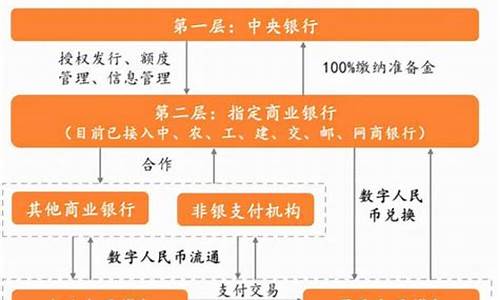 数字货币与华为数字钱包(数字货币加华为概念)(图1)