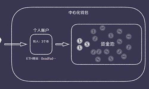 去中心化多币种钱包搭建app(图1)