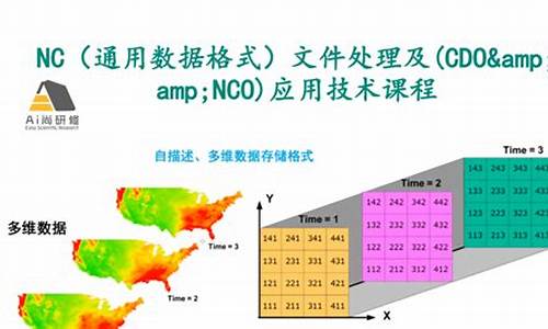 nc数据(Nc数据转为北京时间)(图1)