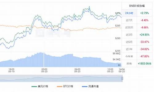 usdt今日价格(usdt币今日行情)(图1)