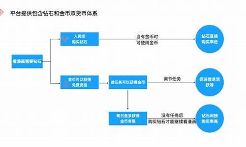 虚拟货币钱包制作流程视频(图1)