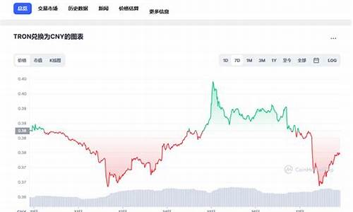 波场币最新价格(波场币2021价格)(图1)