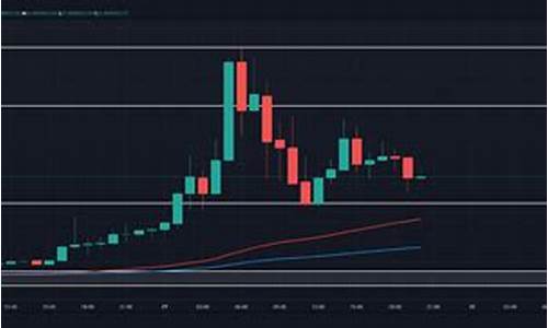 DOGEBTC币价格-DogeBTC今日行情,最新消息,24小时实时汇率K线历史走势图分析(图1)