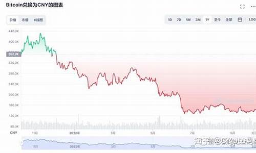 2018年最好的比特币钱包(2020比特币钱包排行榜)(图1)