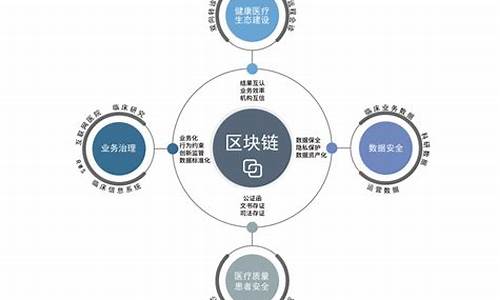 区块链技术在医药领域的应用(区块链技术在医疗领域的应用)(图1)