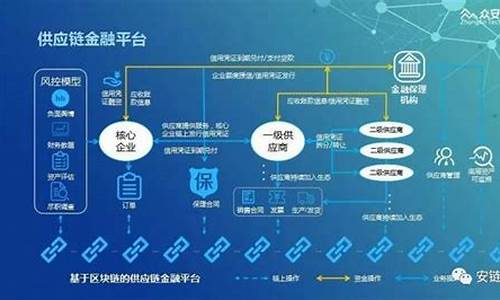 区块链技术应用实例盈利(区块链技术应用实例盈利模型)(图1)