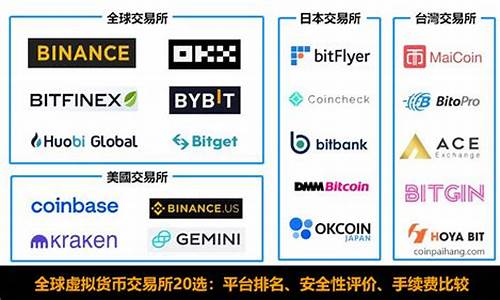 英国数字货币交易所(英央行数字货币)(图1)