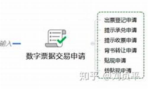 d讯赚央行数字货币app下载(图1)