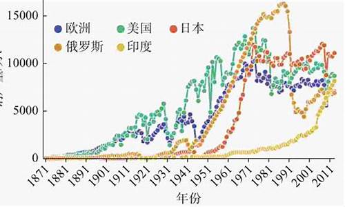 钢铁产能指标与设备相关知识(图1)