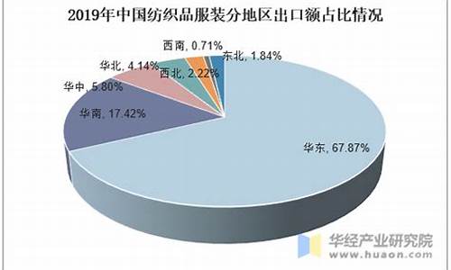 纺织业竞争环境分析(图1)