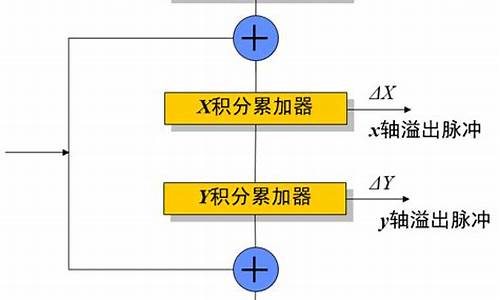 数字积分与数字货币关系是什么(积分和币的区别)(图1)