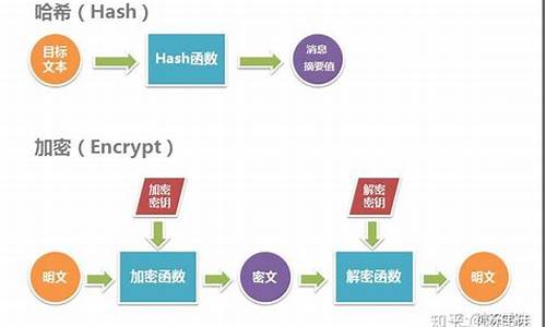 哈希值如何计算(计算哈希值需要多长时间)(图1)