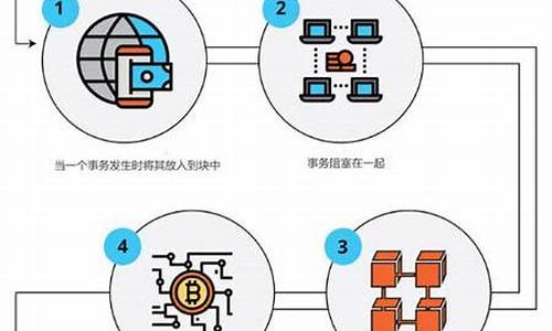 区块链的工作原理(区块链交易平台)(图1)