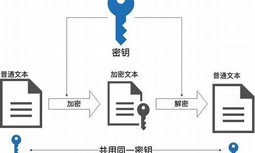 区块链的加密算法(区块链交易平台)(图1)