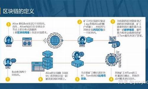 区块链数据分析(区块链数据分析师是干嘛的)(图1)