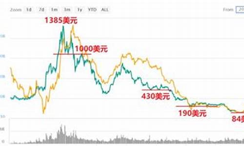 以太坊最新价格美元会破4000吗(以太坊价格美元今日行情)(图1)