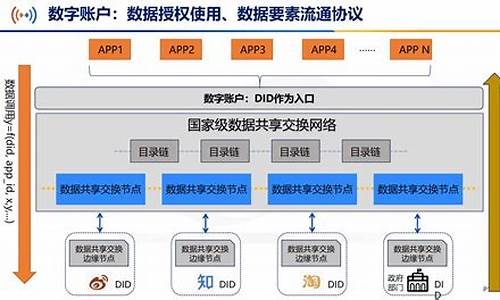 区块链tps(区块链tps排行榜最新消息)(图1)