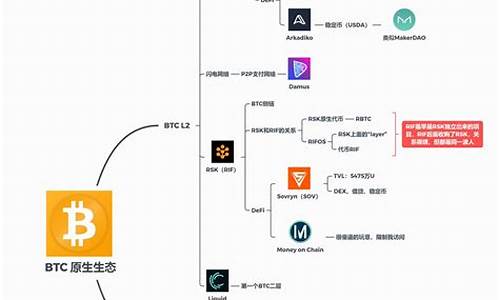 btc分叉币钱包(比特币分叉币bgh)(图1)