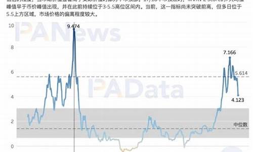 交易活跃btc钱包地址(btc活跃地址数)(图1)