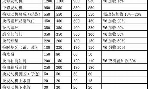 汽车维修配件价格清单表(汽车维修配件)(图1)