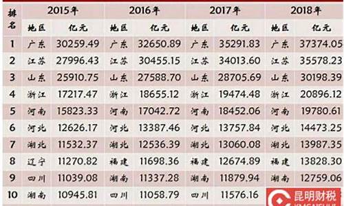 纺织业最发达的省份(纺织业哪个省最好)(图1)