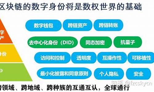 区块链id(区块链ID查询)(图1)