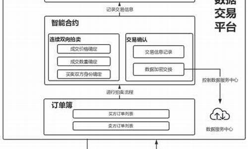 区块链交易平台研究(区块链交流平台有哪些)(图1)