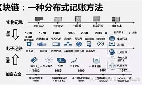 区块链通俗讲解(“区块链”)(图1)