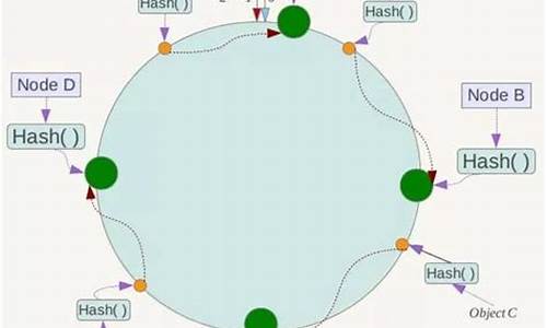 一致性哈希算法原理详解(一致性哈希解决什么问题)(图1)