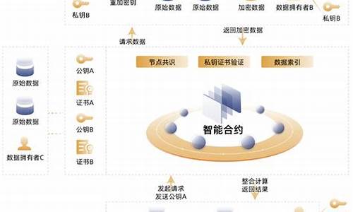 区块链底层平台(区块链底层平台趣链科技他的业务)(图1)