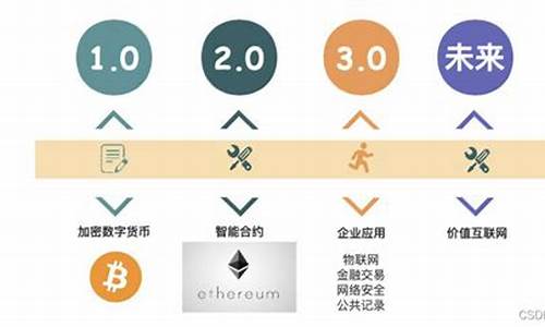 区块链3.0是指(区块链交易所开发)(图1)