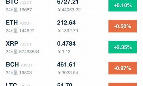 USDT钱包官方最新版下载(usdt钱包在哪下载)(图1)