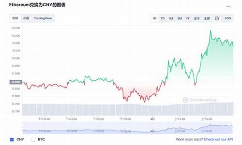 以太坊2024年价格(以太坊2024年价格表)(图1)