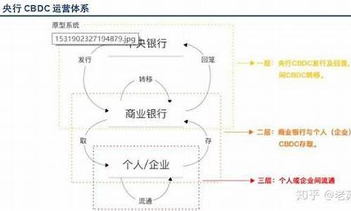 区块链为何被国家重视(区块链为什么被国家支持)(图1)