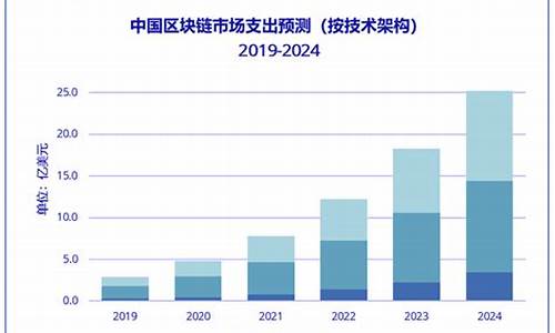 区块链市场(区块链市场app官方下载)(图1)