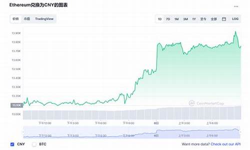 以太坊价格行情多少美元一个月(以太坊价格今日行情美元)(图1)