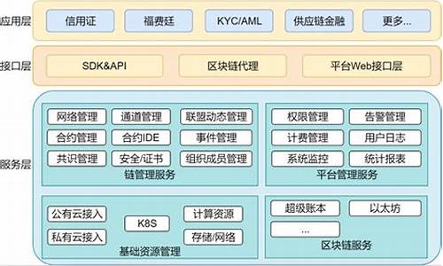 区块链即服务(区块链骗了多少人)(图1)