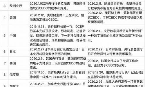 山东省央行数字货币最新消息新闻(山东数字人民币)(图1)