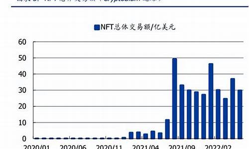 nft数字货币有哪些(nft数字货币值得买吗)(图1)