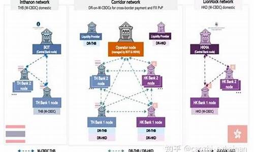 央行数字货币启动(央行数字货币推行)(图1)