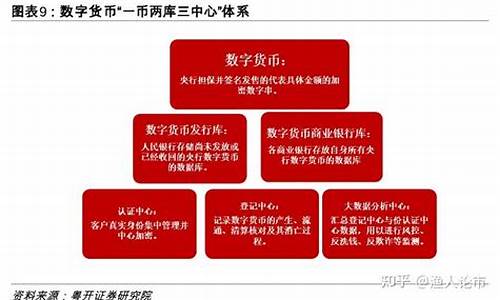 北京央行数字货币交易所开业时间最新消息(图1)