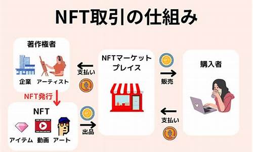 nft的数字货币有哪些(NFT是什么数字货币)(图1)