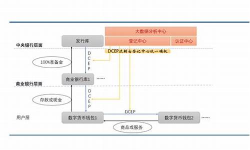 央行数字货币怎么兑换虚拟货币(图1)