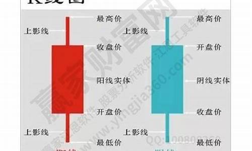 什么是数字货币k线(数字货币k线图基础知识)(图1)