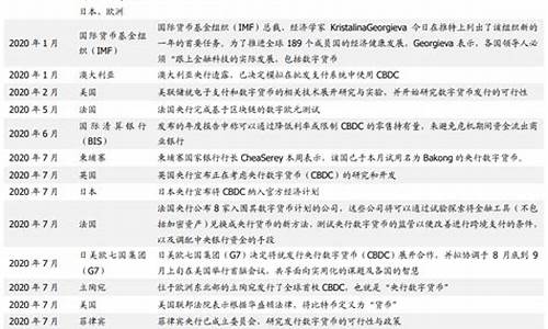 6月全球央行数字货币发展简报(数字货币2021年6月)(图1)